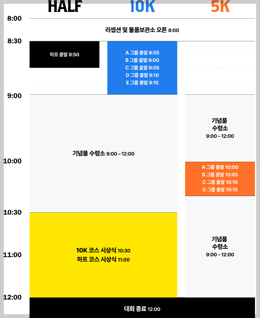 서울-라이프-마라톤-타임테이블
