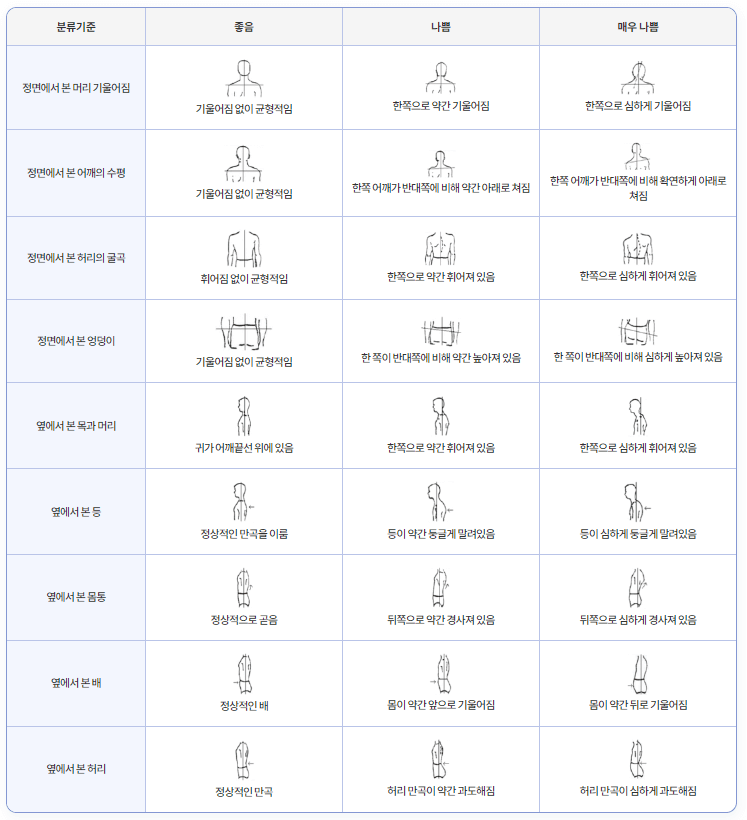 운동지원금 스포츠활동 인센티브