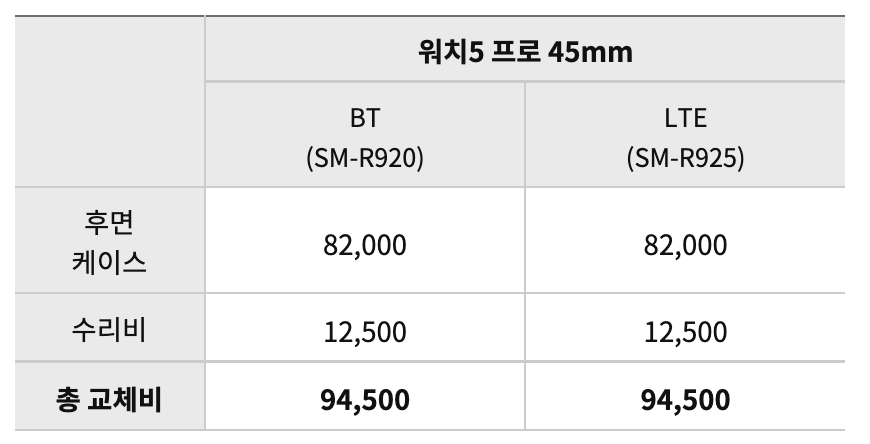 갤럭시 워치5 프로 45mm 후면 케이스 수리비