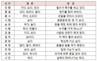 신경써주셔서 띄어쓰기 규칙 정리_21