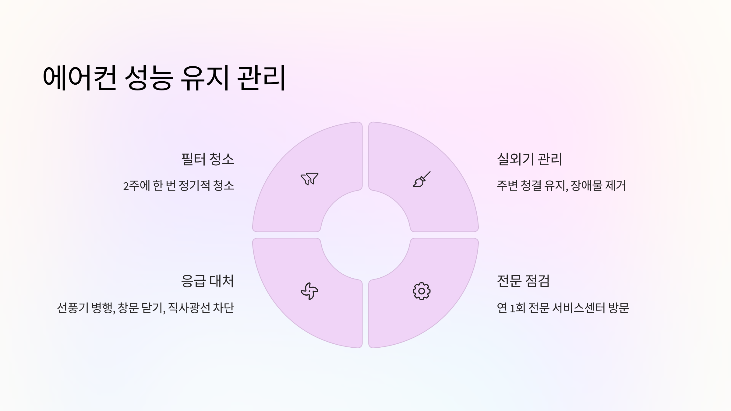 에어컨-성능-유지