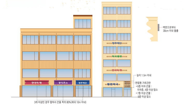 옥외광고물등 특정구역