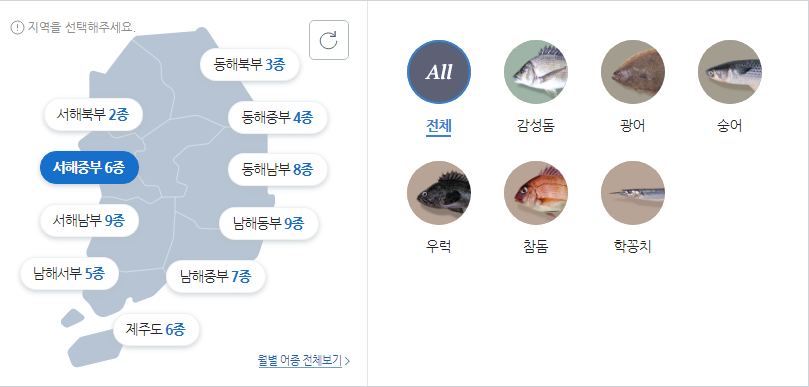 서해중부 낚시 대상어종 사진