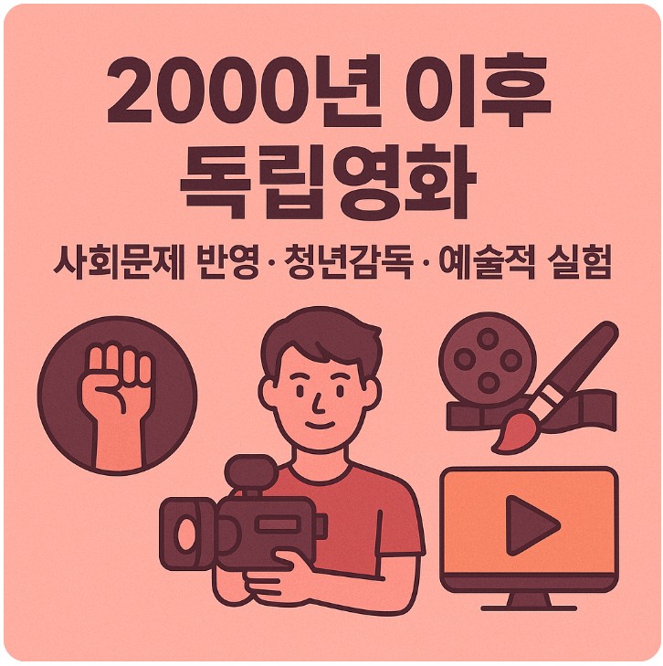 2000년 이후 독립영화 &lt; 사회문제, 청년감독, 예술적 실험 &gt;관련