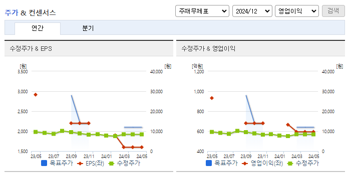 크리스에프앤씨_컨센서스