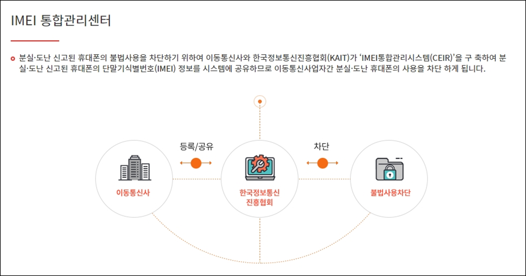 IMEI 통합관리센터 화면