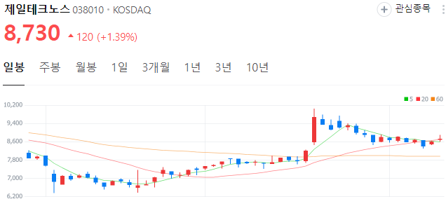한동훈-관련주-제일테크노스-주가