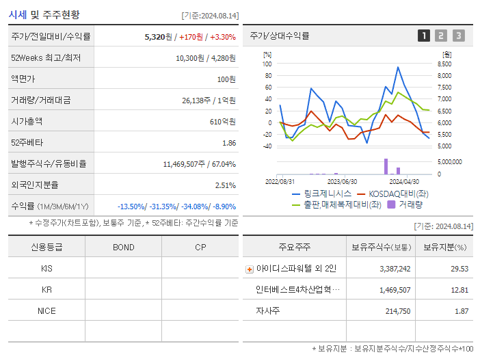링크제니시스_기업개요