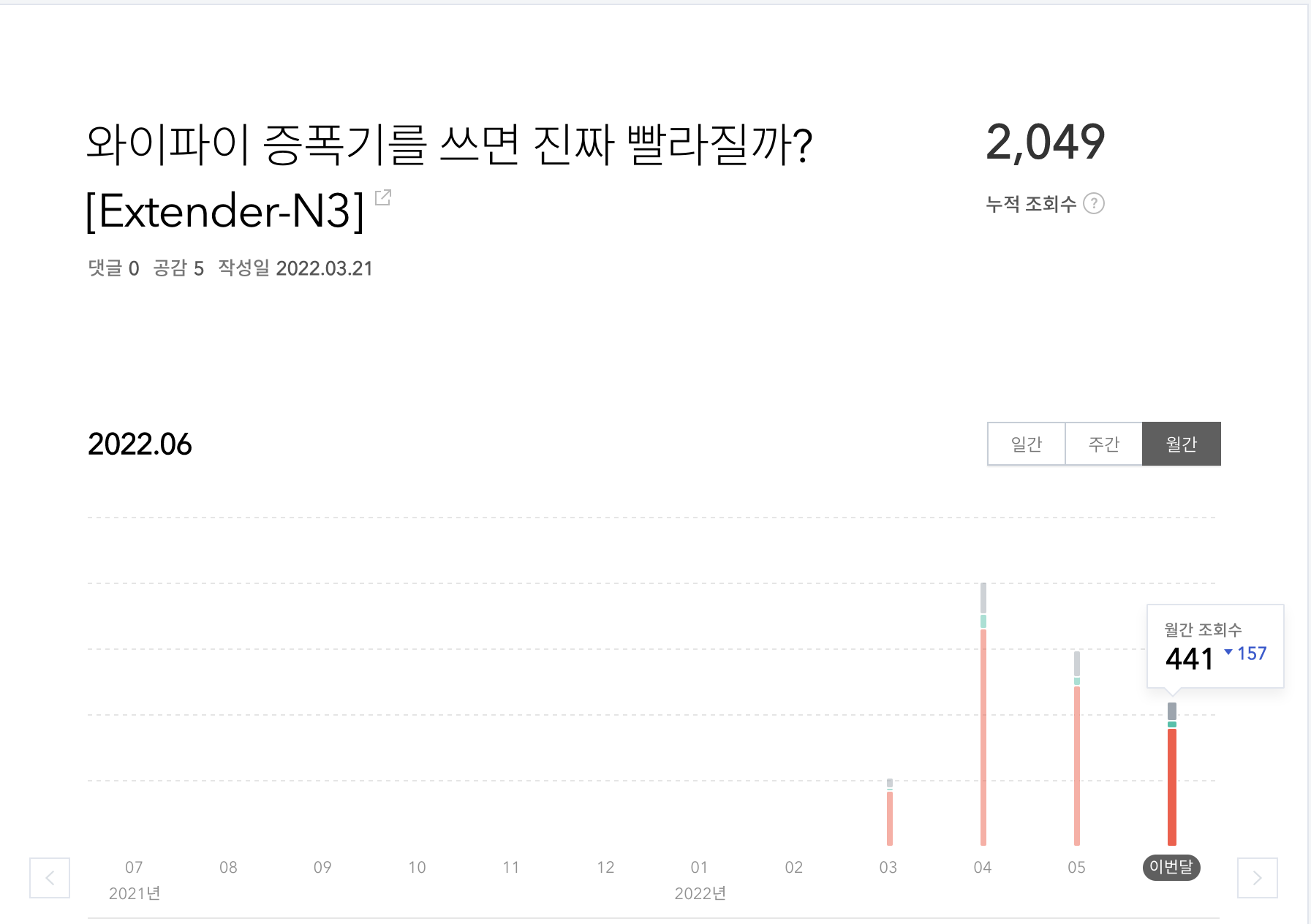 와이파이 증폭기 글 조회수