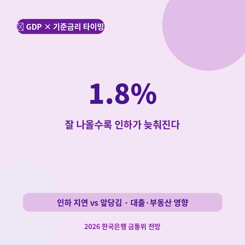한국 1분기 GDP 1.8% 발표 관련 포스터 이미지