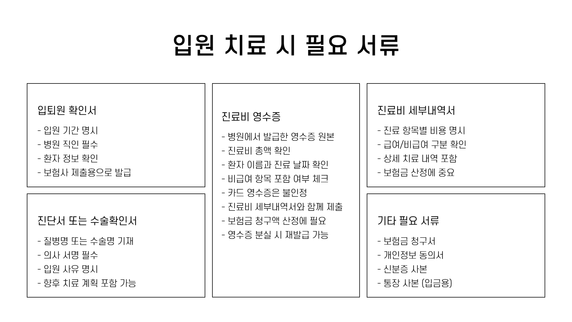한화손해보험 실비 청구서류