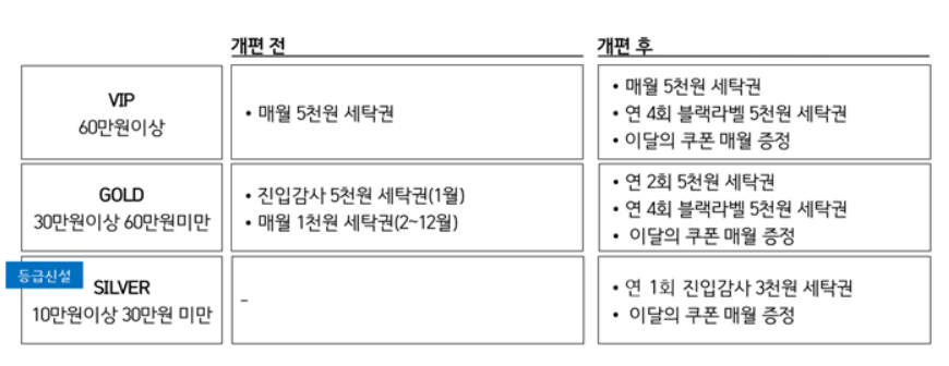 크린토피아 멤버쉽 변경 정보