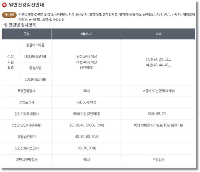 2024 건강검진 대상자 조회 방법