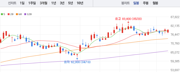 KB금융 주가전망 목표주가 배당금