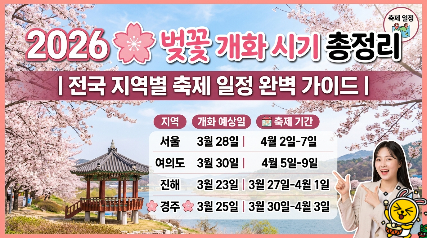 2026 -벚꽃 -개화 -시기 -총정리- 전국 -지역별 -축제 -일정 -완벽 -가이드