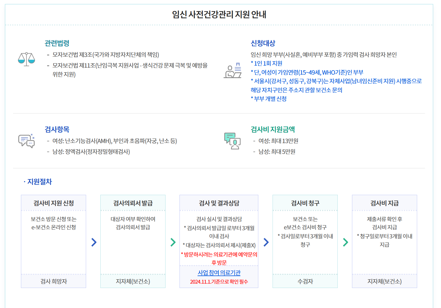 가임력 검사비 지원 신청 (임신사전건강관리 지원)