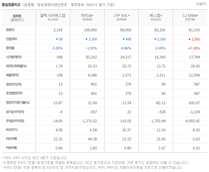 갤럭시아에스엠_동종업비교자료