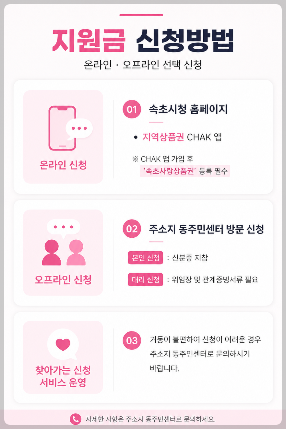 속초시 민생회복지원금 신청방법 이미지