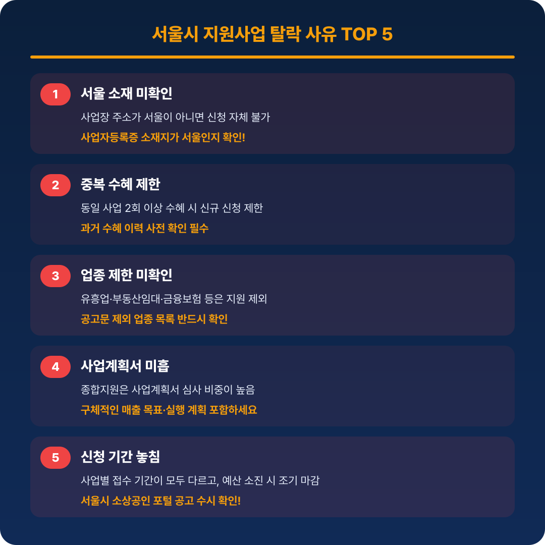 서울시 소상공인 지원금 탈락 사유 TOP 5