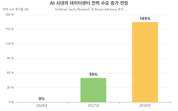 [인사이트] 2025 글로벌 AI 경쟁 시대, 국내 클라우드 기업이 해결해야 할 5대 기술 과제