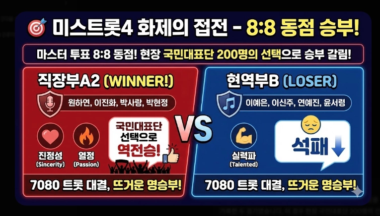 미스트롯4 본선진출자 베스트 무대