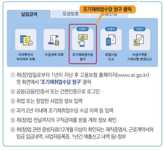 실업급여 조기취업수당