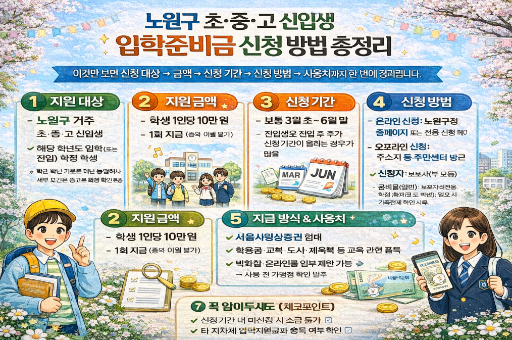 노원구 초·중·고 신입생 입학준비금 신청, 놓치면 후회하는 핵심 3가지