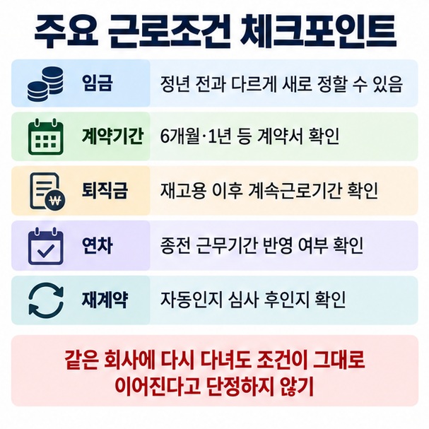 정년 후 촉탁직 재고용 시 임금, 계약기간, 퇴직금, 연차휴가, 재계약 조건을 확인하는 이미지