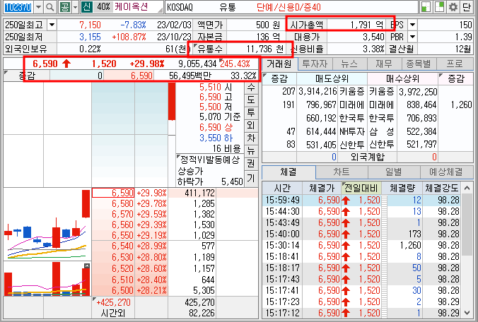 케이옥션 주가 호가창 (23.12.4)