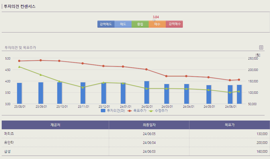 SK이노베이션 주가 전망 배당금 분석