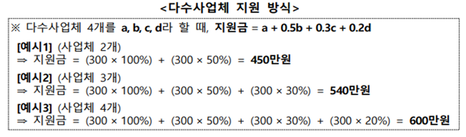 다수사업체 지급 계산 방식 예시