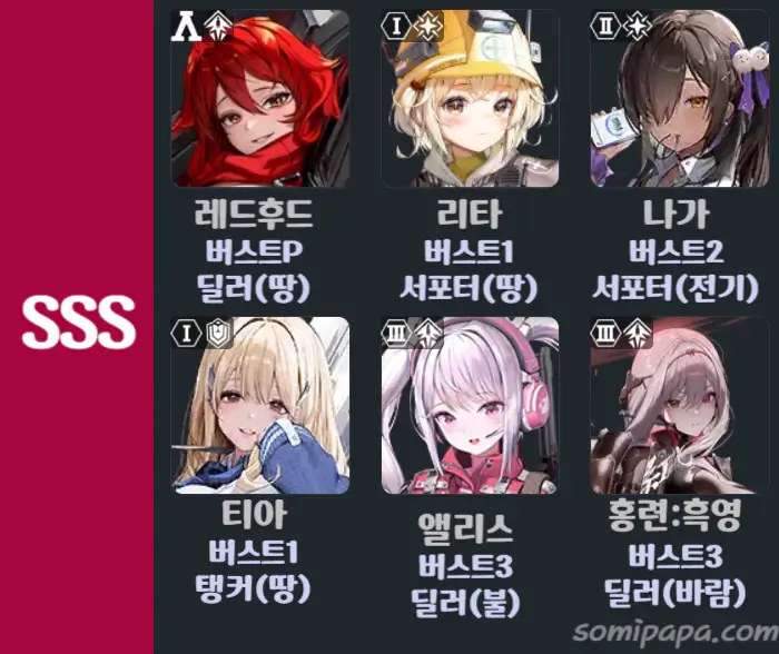 니케-티어표-보스-SSS