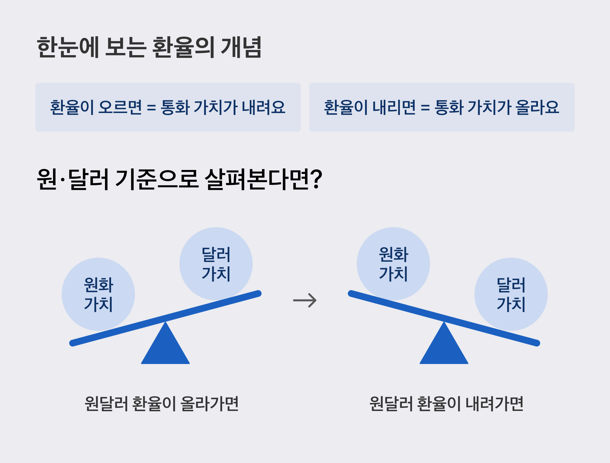 환율 관련 이미지