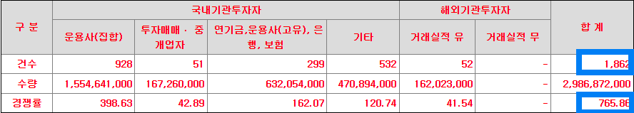 수요예측결과