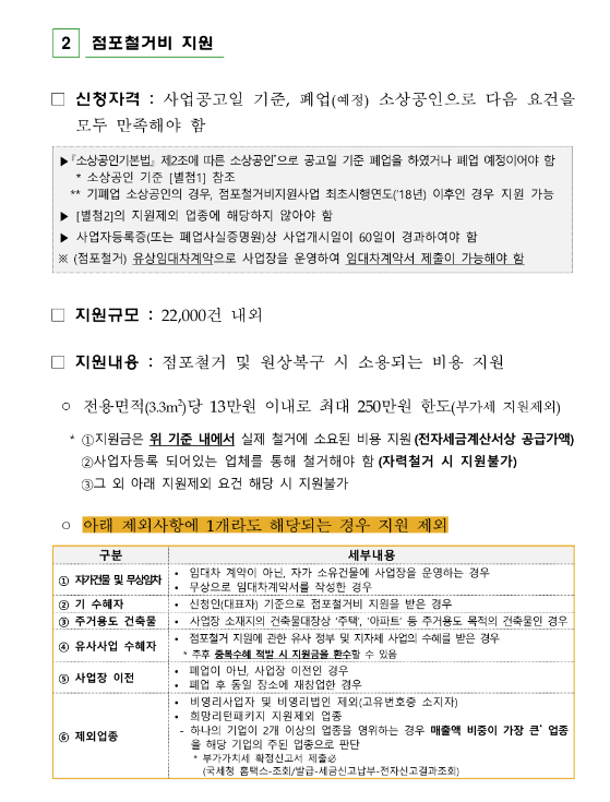 점포철거비 지원