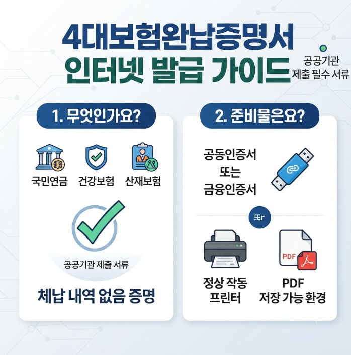 4대보험완납증명서 인터넷
