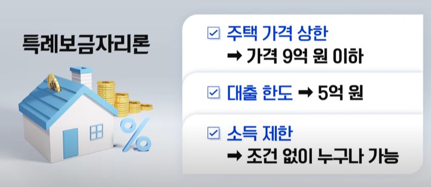 2023년 특례 보금자리론 대출 자격