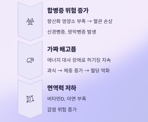 먹어도 계속 배고프면? 당뇨 환자의 영양소 부족 신호