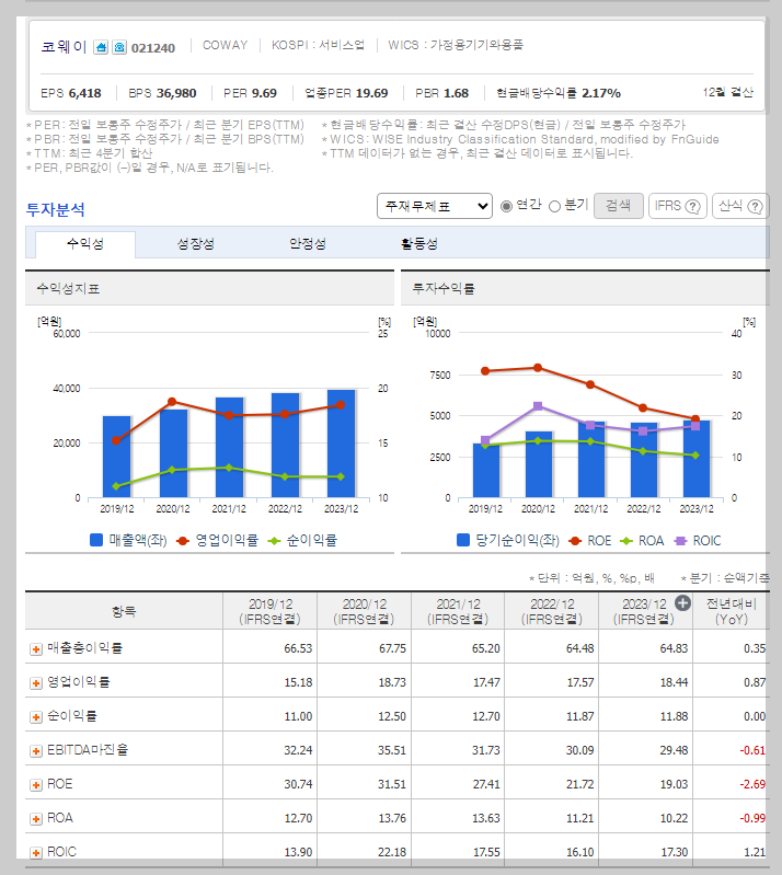 코웨이 가치 분석