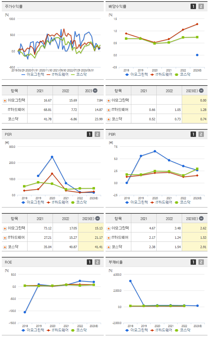아모그린텍_섹터분석