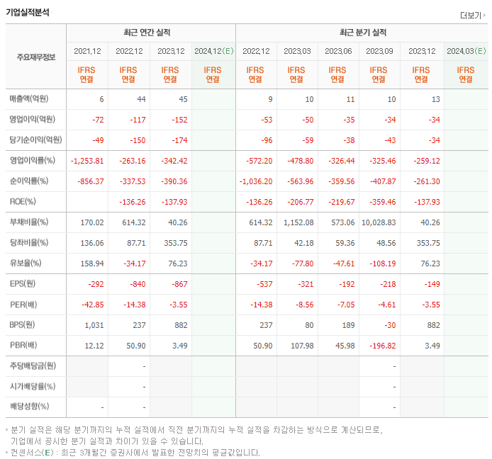 피플바이오_실적