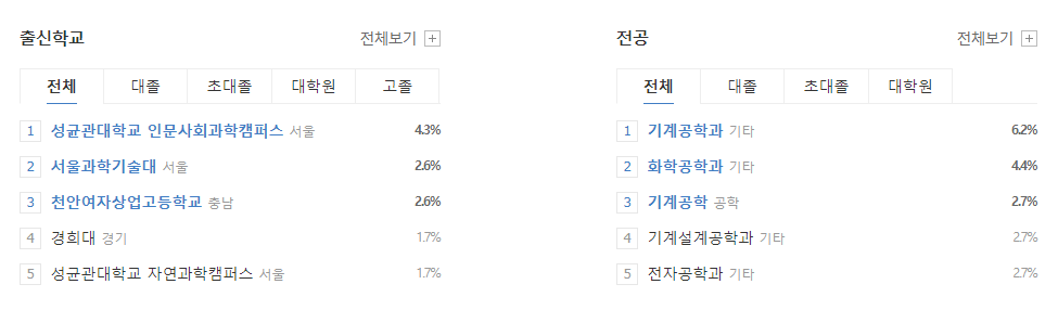 세메스-연봉-합격자 스펙-신입초봉-외국어능력