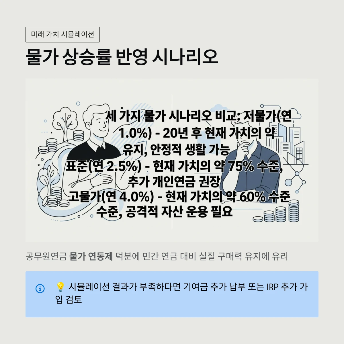 물가 상승률 반영 시나리오