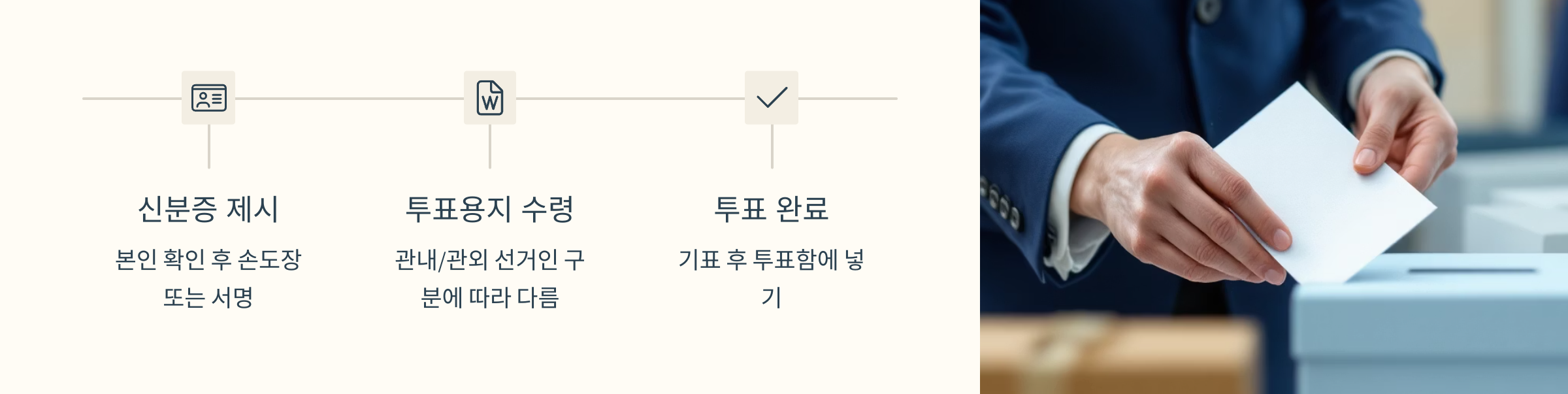 사전투표 장소 찾기(투표소, 시간, 투표일)