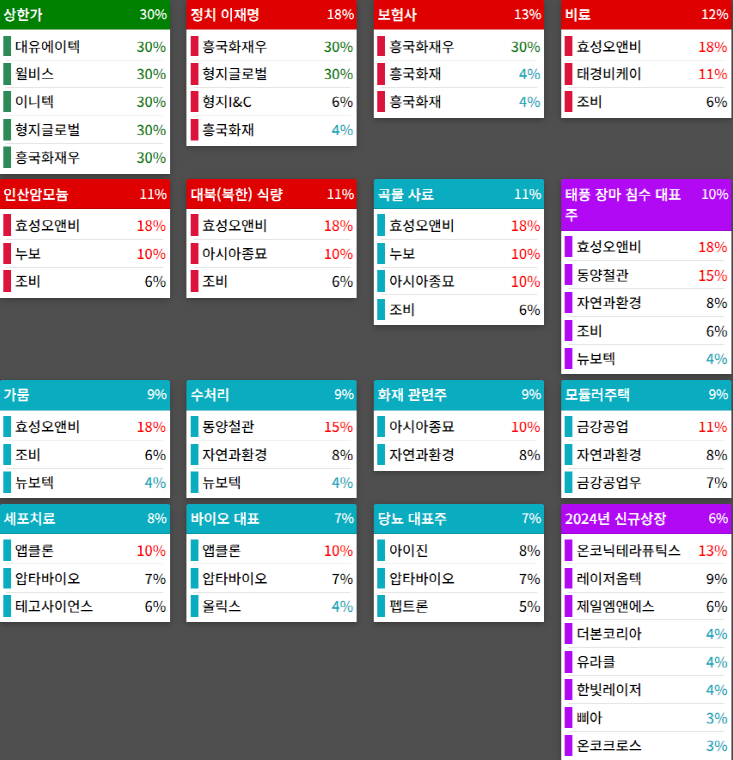 25.03.28(금) 금일 상승률Top30 시간외 단일가 특징주 및 주말이슈