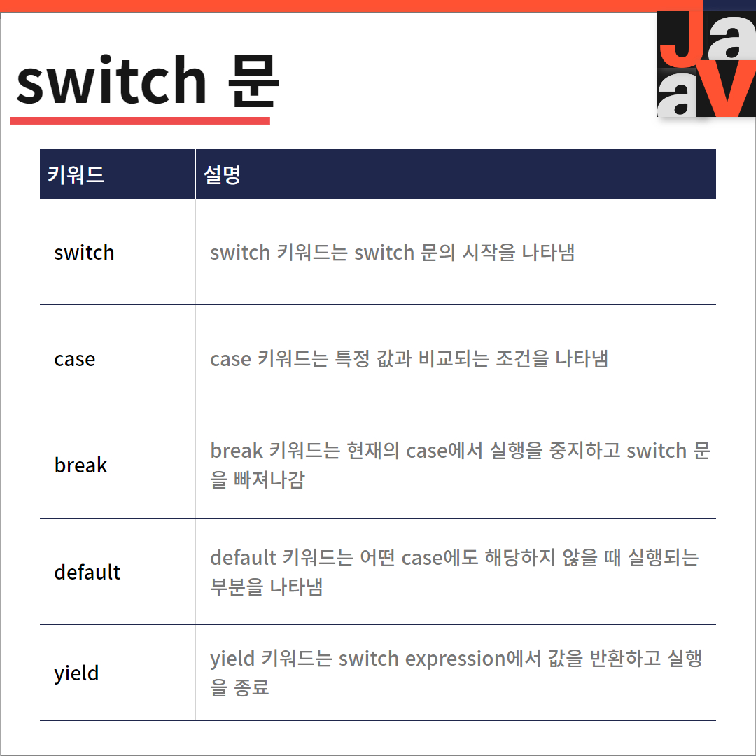 자바 switch문