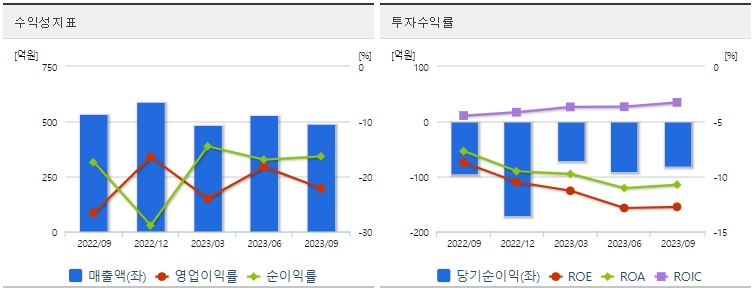 신풍제약투자지표수익성