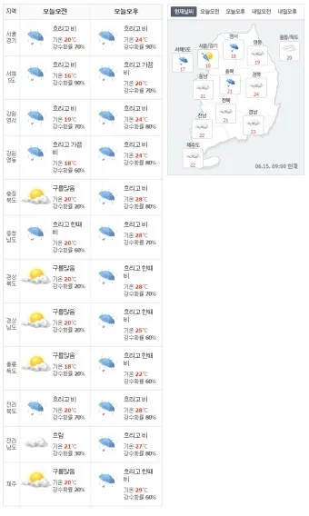 주말 예보 가족 나들이 도시공원 그늘 휴게소 추천_26