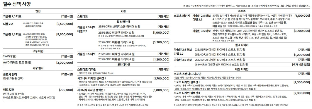 2023 제네이스 GV70 제원 중고 리스 가격