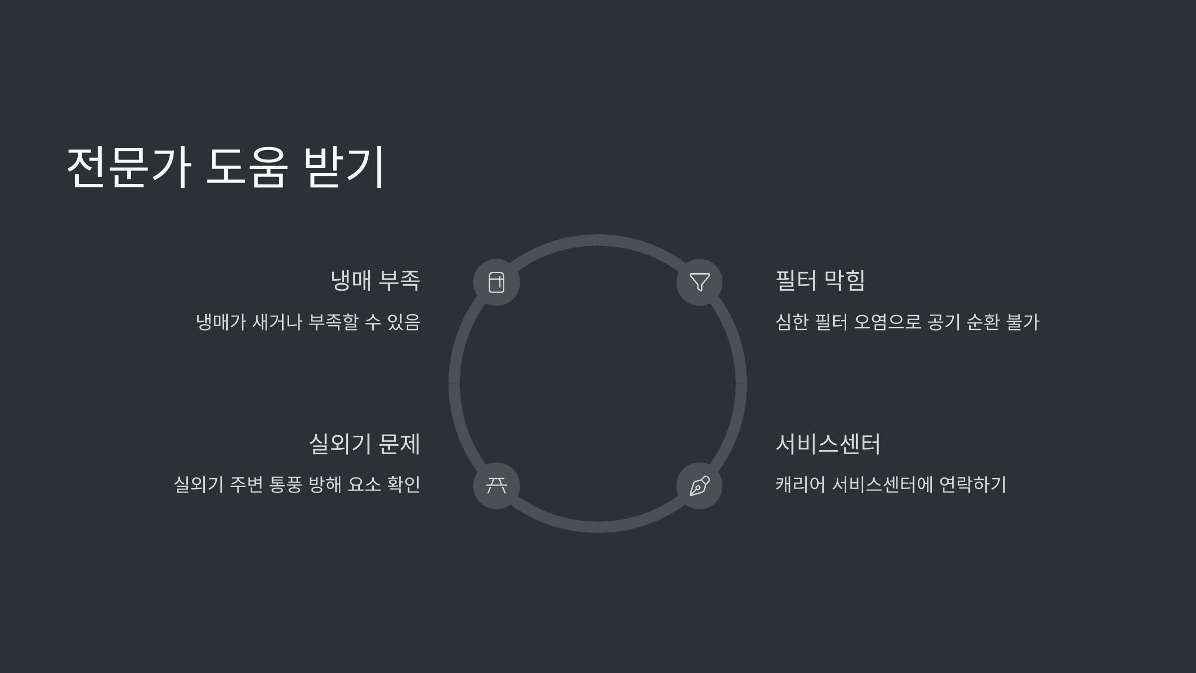 전문가-손길